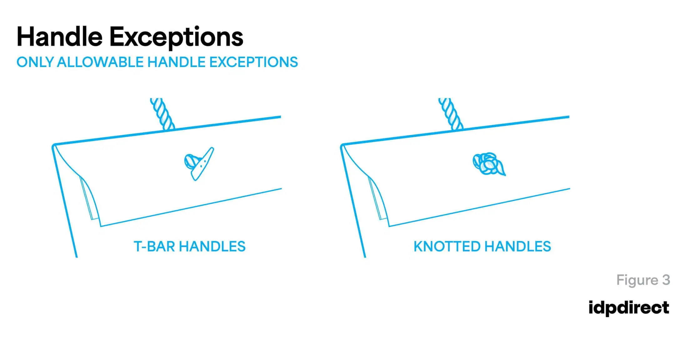 Antidumping : CVD handle exceptions AD/CVD