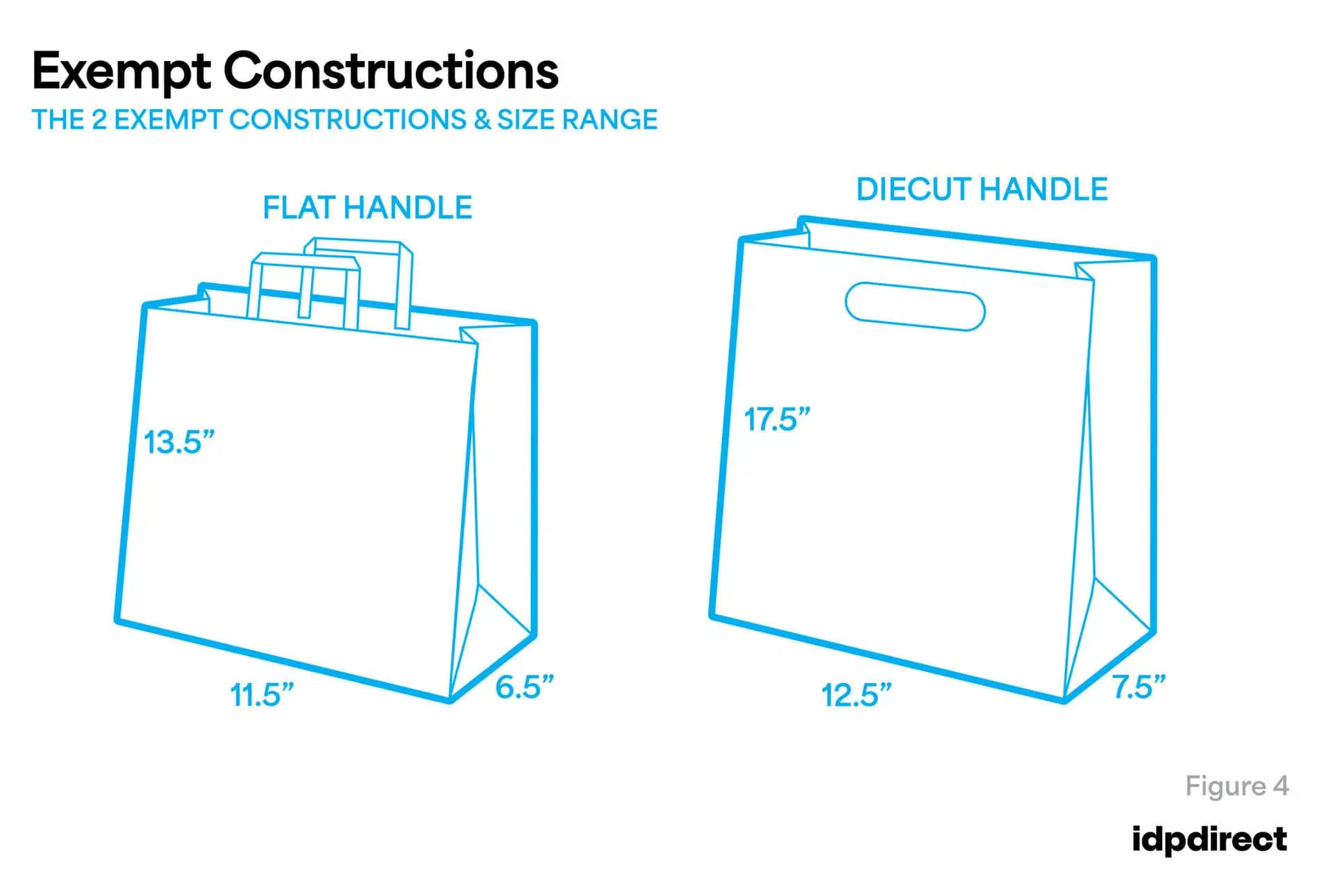 Antidumping Ruling Exempt bag constructions AD/CVD