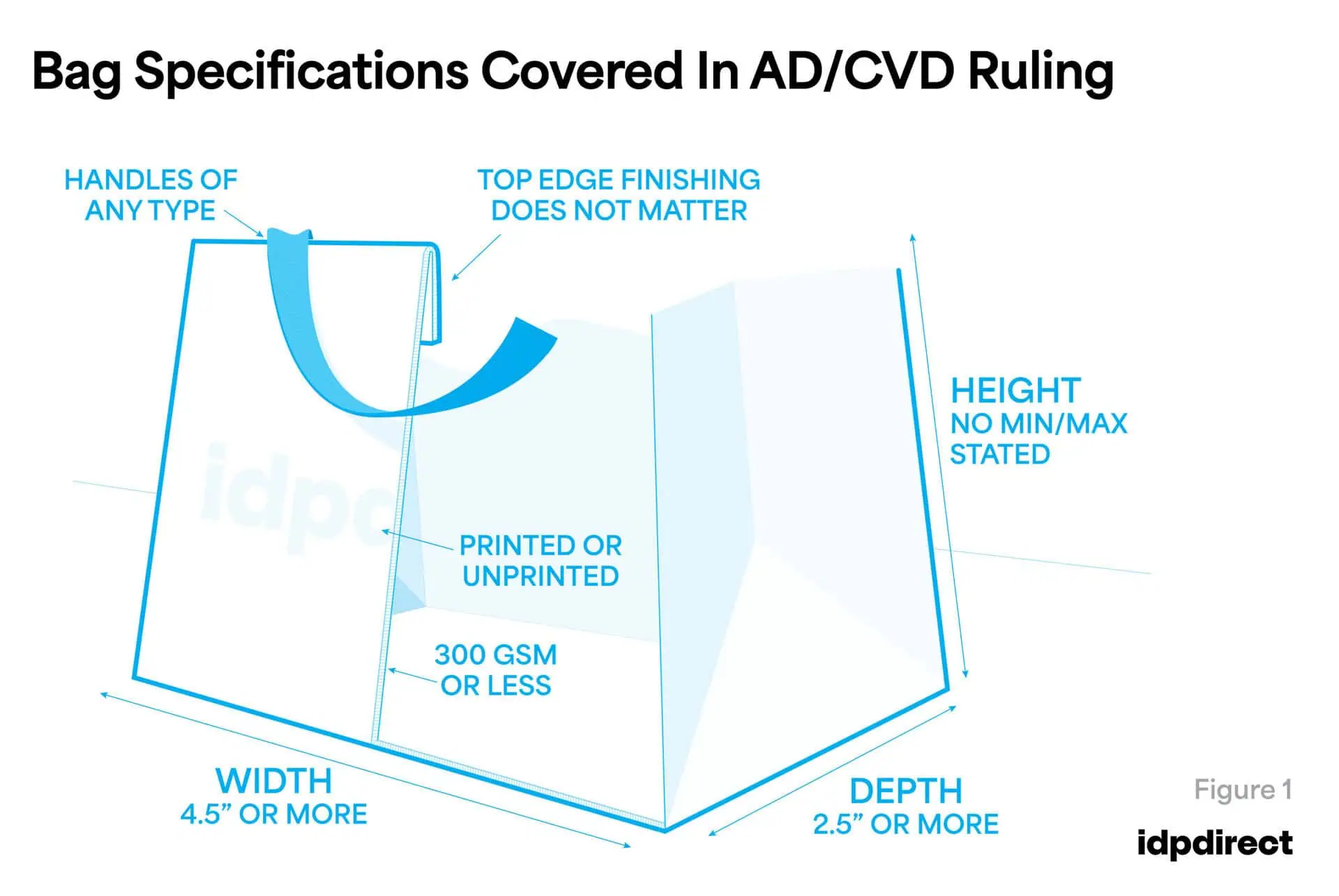 Bag specifications covered in AD/CVD ruling