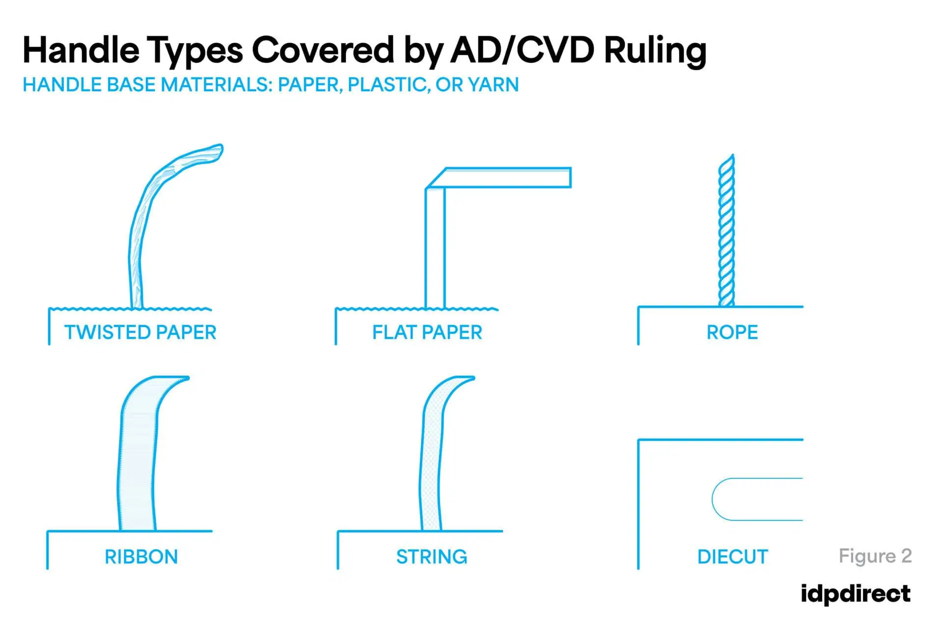 Handles covered by AD/CVD ruling